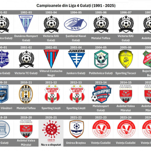 Se încheie un sezon important pentru fotbalul din județul Galați