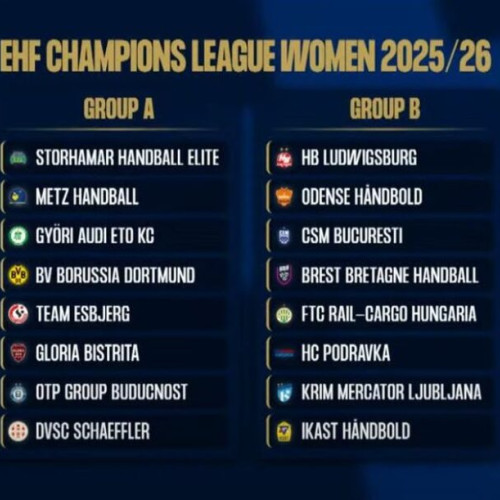 gloria bistrița în grupa a în Liga Campionilor: dueluri cu echipe din Europa