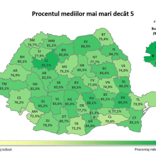 Rezultate ale evaluării naționale 2025 în Alba: 82,5% dintre elevi au obținut medii peste 5