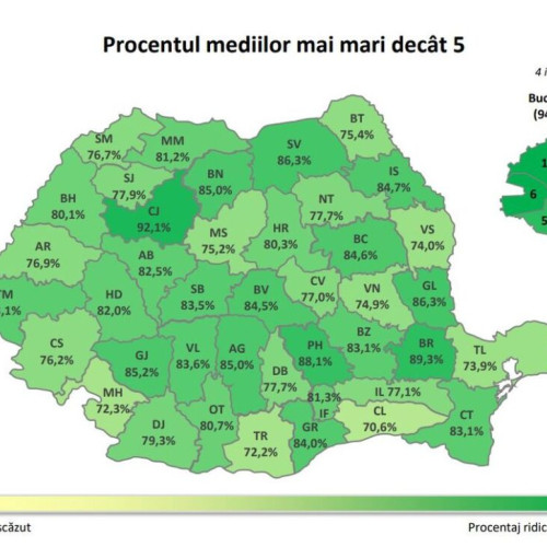 Rezultate ale examenelor naționale în județul Bistrița-Năsăud