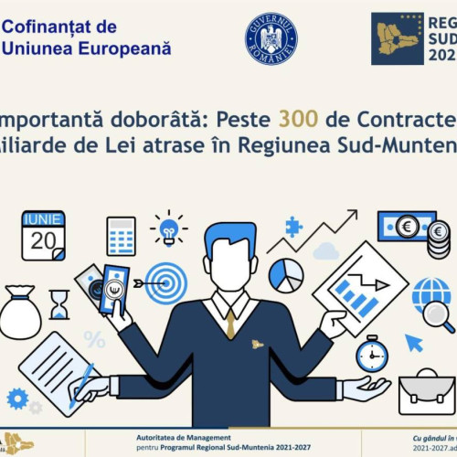 regiunea sud-muntenia a depășit pragul de 300 de contracte de finanțare semnate în cadrul programului regional 2021-2027