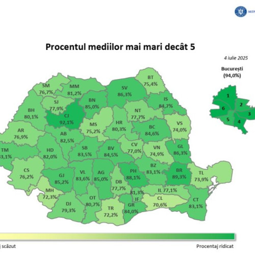 Rezultate record la Evaluarea Națională 2025 în județul Iași
