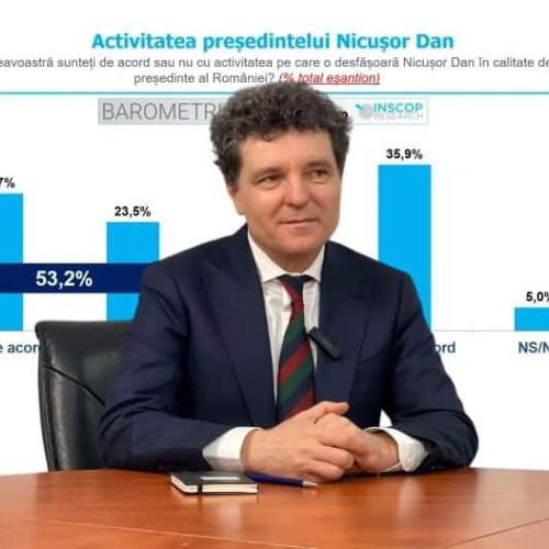 Rezultate ale unui barometru arată percepția românilor despre activitatea lui Nicușor Dan