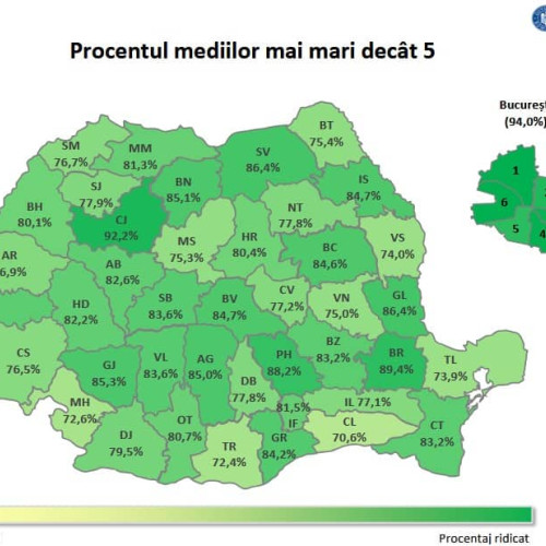 Rezultatele finale ale Evaluării Naționale 2025 în județul Alba: procentul mediilor peste 5 a ajuns la 82,6%