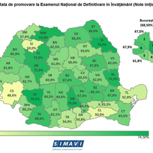 Rezultate definitivat 2025 în județul Alba: rata de promovare a ajuns la 72,3%