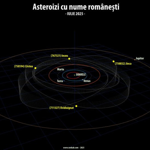 patru asteroizi din centura principală au fost numiți după nume românești