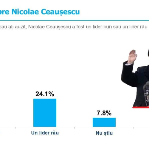 Nostalgia după comunism: o problemă gravă pentru societatea românească