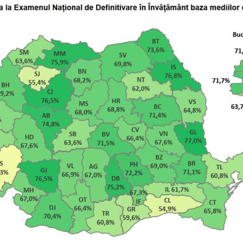 Rezultate finale la definitivat 2025 publicate de ministerul educației