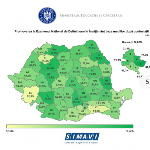 Galatiul ocupă primul loc național la rata de promovare la examenul de definitivare în învățământ
