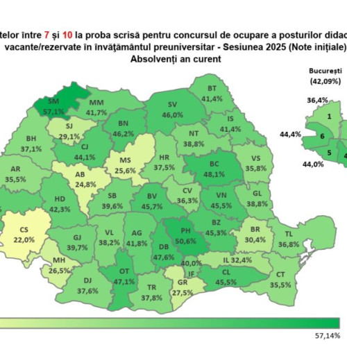 Rezultatele inițiale ale concursului de titularizare din județul Iași, publicate marți, 22 iulie 2025, indică o performanță bună a candidaților locali, relatează ziaruldeiasi.ro. La nivel național, examenul a avut o prezență de 86%, cu peste 34.000 de candidați prezenți din aproape 40.000 eligibili.
