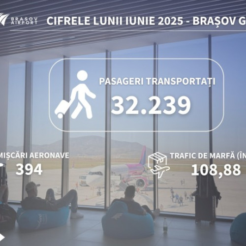 Aeroportul Internațional Brașov GHV, pe locul 10 în topul traficului de pasageri în România