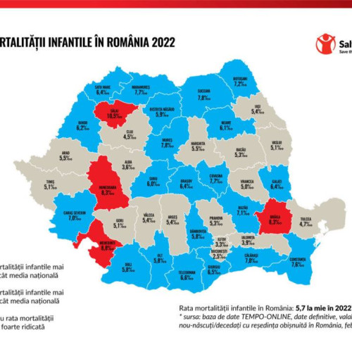 Dâmbovița, peste media națională la mortalitatea infantilă, conform Organizației „Salvați Copiii”