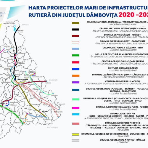 Proiecte de infrastructură rutieră în Dâmbovița pentru o mai bună calitate a vieții