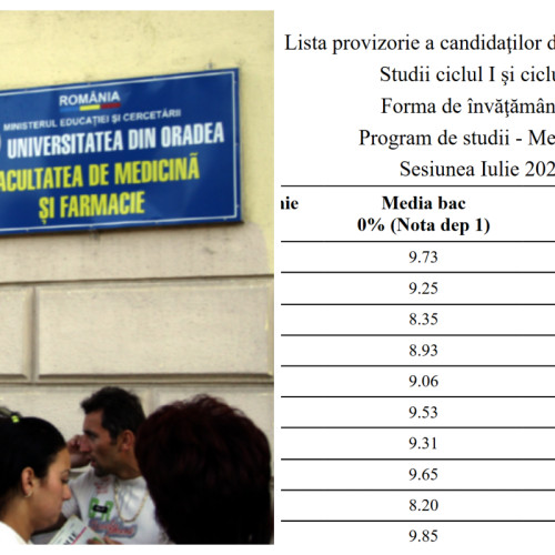 Rezultatele admiterei la facultatea de medicină din Oradea