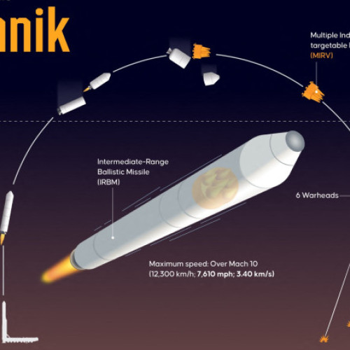 Rusia a anunțat intrarea în serviciu a primei rachete balistice hipersonice Oresnik