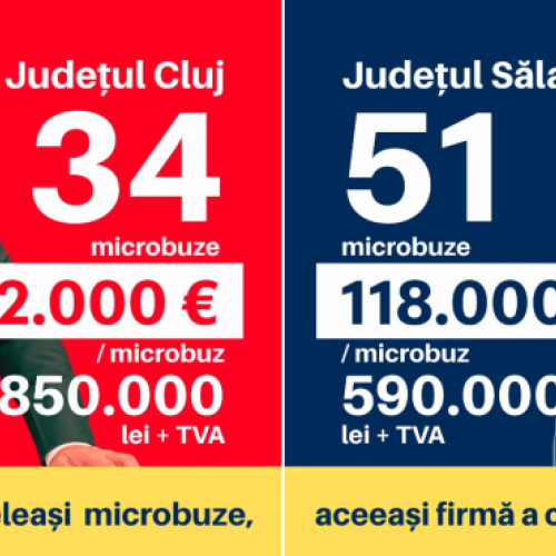 USR Cluj critică achiziția microbuzelor electrice de către Consiliul Județean Cluj
