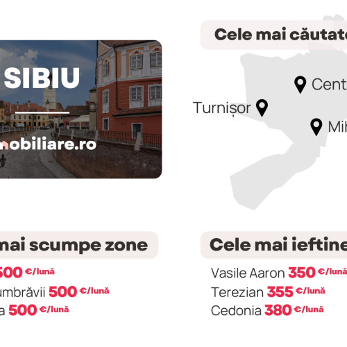 Creșterea cererii de chirii în perioada de „foc” din România, în special în Sibiu