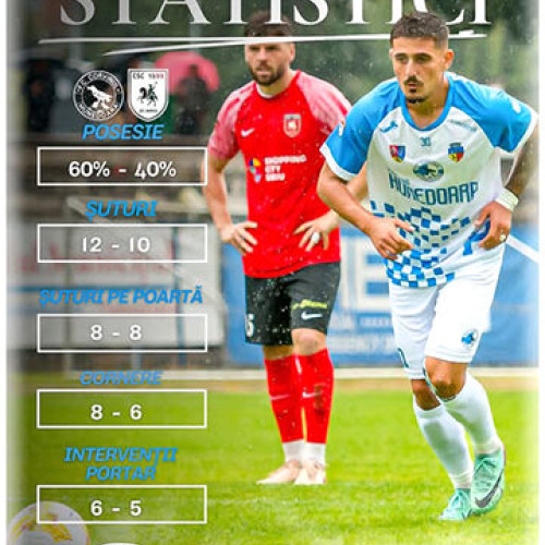 Corvinul Hunedoara bate Șelimbăr în liga a doua, în timp ce Dinamo și Bacău fac egal