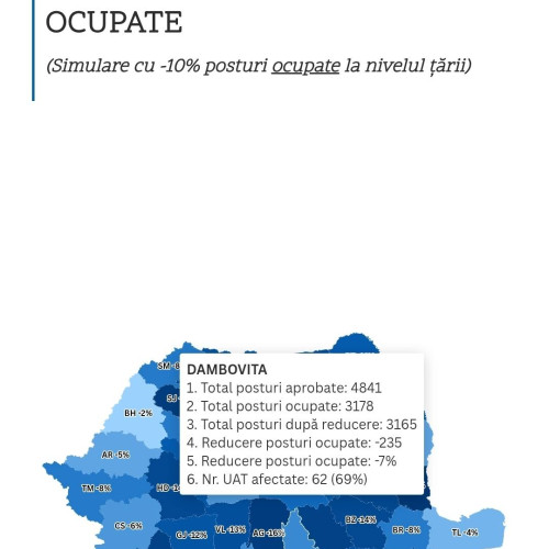 Gabriel Blaga: Impact redus al reducerii personalului în administrația locală din Dâmbovița