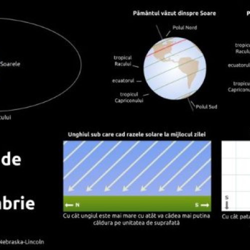Momentul echinocțiului de toamnă marchează începutul toamnei astronomice
