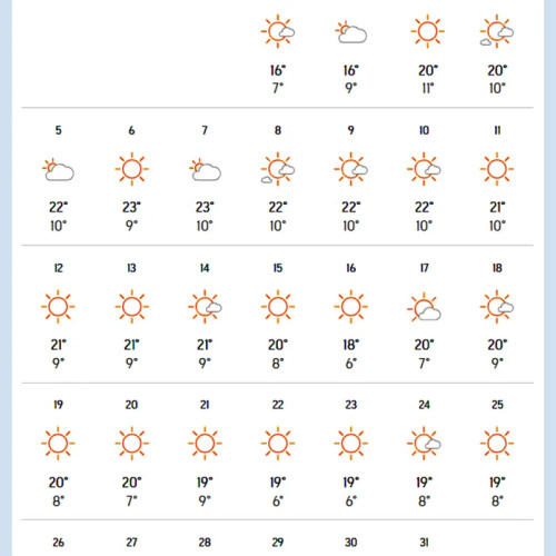 Octombrie se anunță cu temperaturi neobișnuit de ridicate în România