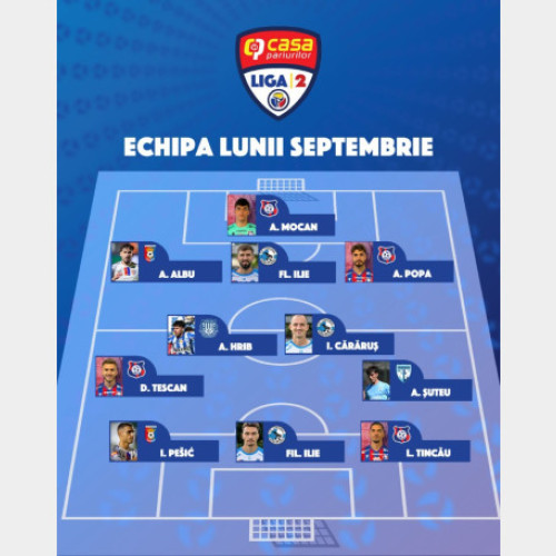 Patru jucători de la FC Bihor în echipa ideală a lunii septembrie din liga secundă