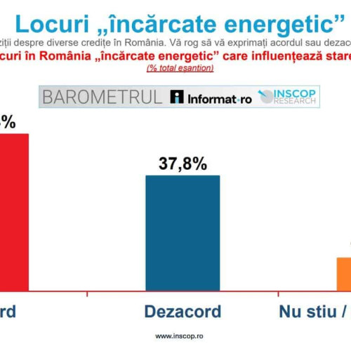 Peste jumătate dintre români cred în existența locurilor „încărcate energetic” în România