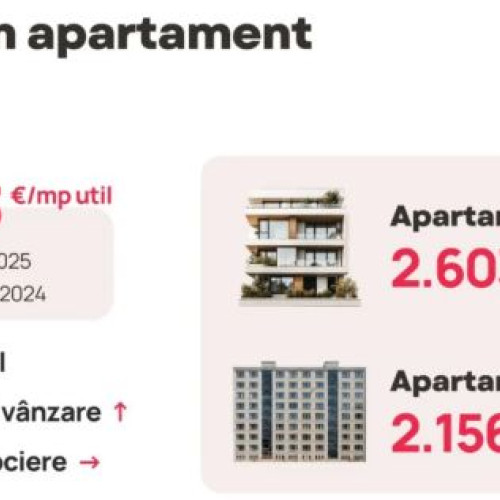 Prețul mediu al locuințelor din Brașov a crescut cu 12% în ultimul an