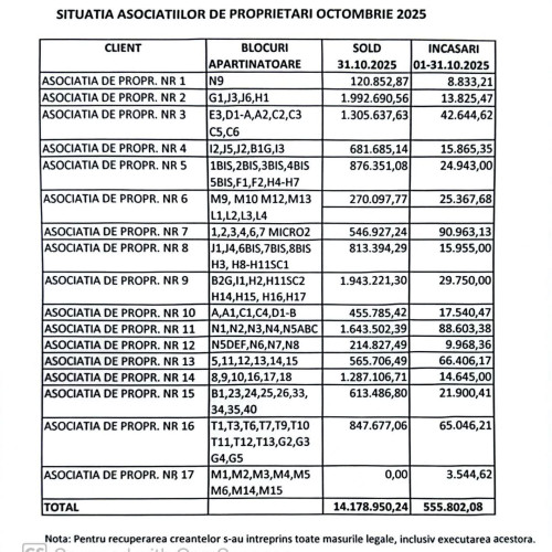 Motru în pragul unei crize de căldură din cauza datoriilor uriașe