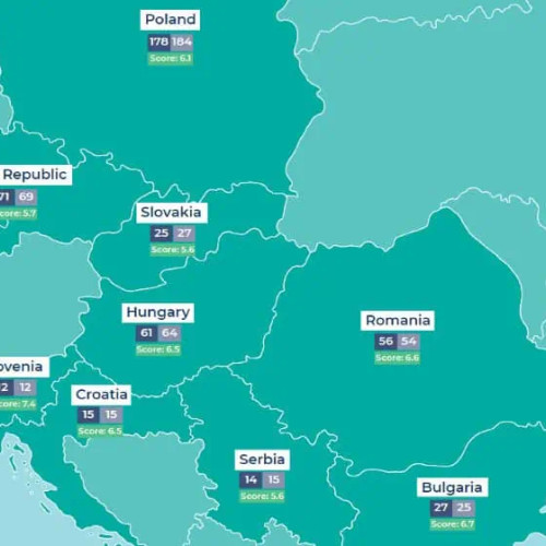 România, subreprezentată în topul Coface CEE 500 din cauza provocărilor structurale