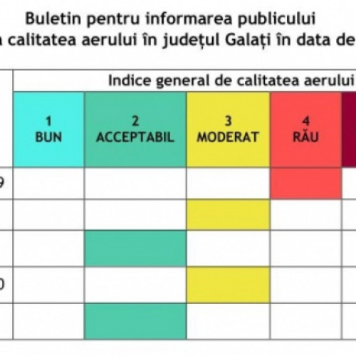 Calitatea aerului în județul Galați s-a menținut în limite acceptabile la începutul lui noiembrie
