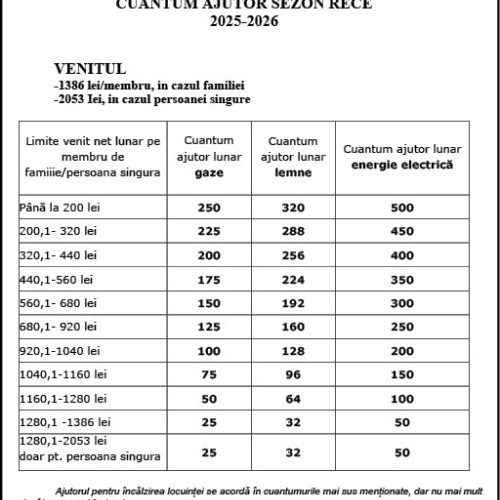 Primăria Comarnic anunță depunerea cererilor pentru ajutorul de încălzire în sezonul 2025-2026