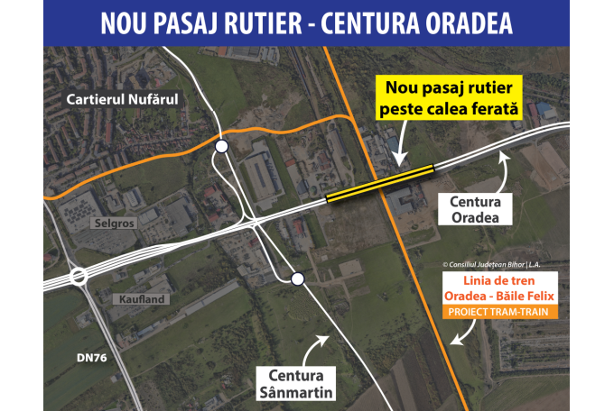 Semnat contract pentru pasaj rutier suprateran pe Centura Oradea la intersecția cu calea ferată
