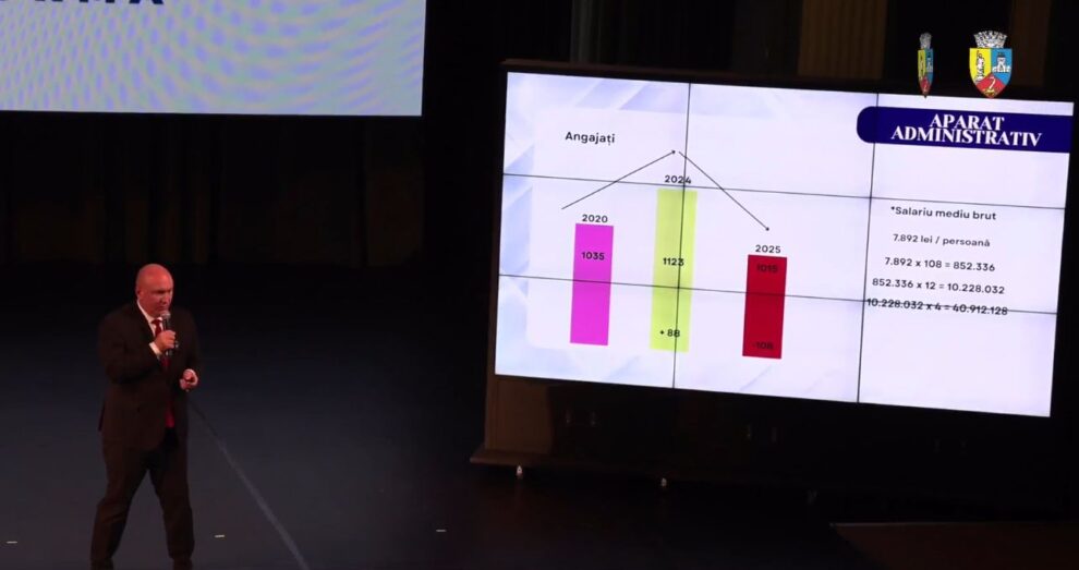 Salariile în Primăria Bistrița depășesc media județeană, anunță primarul