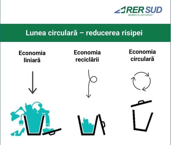 RER SUD promovează cumpărăturile sustenabile prin campania Circular Monday