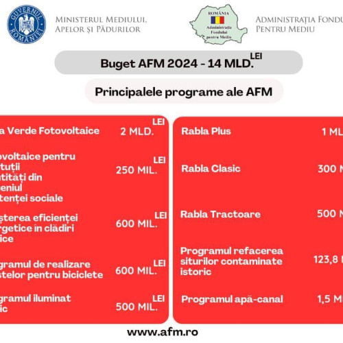 Anunț de la președintele AFM: Bugete record pentru programele de finanțare solicitate în întreaga țară