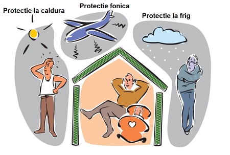 De ce să te bazezi pe profesioniști certificați pentru izolația mansardei tale