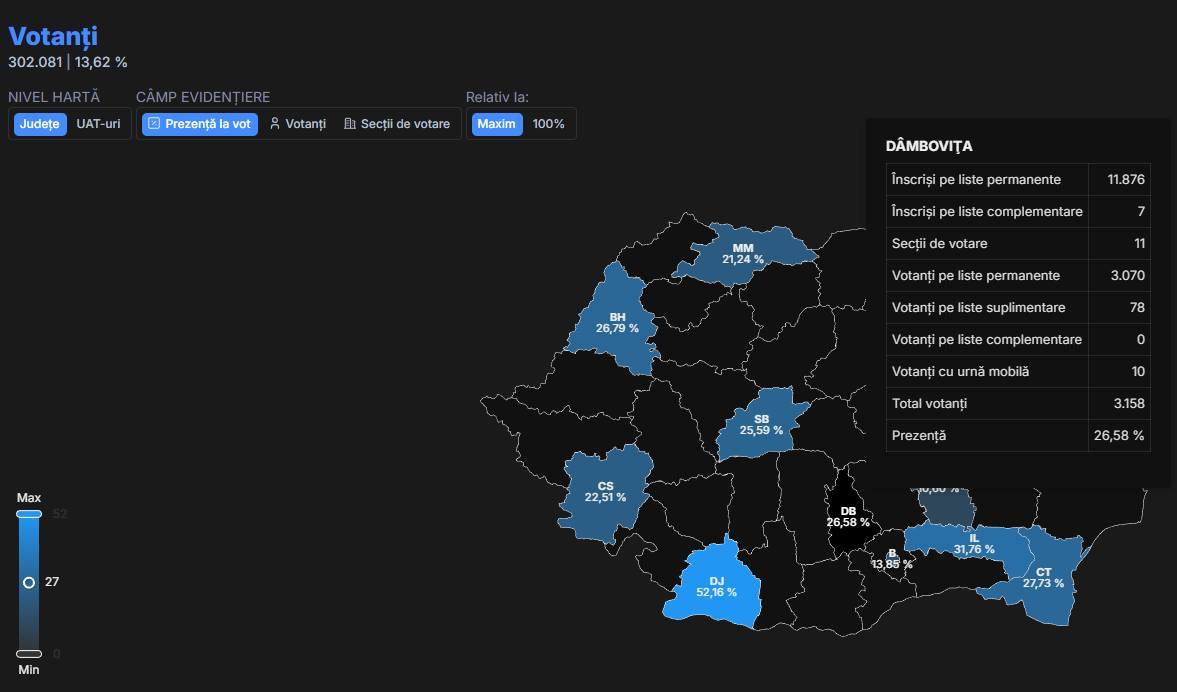 Alegerile pentru primarul din Găești se desfășoară cu o prezență de peste 26%