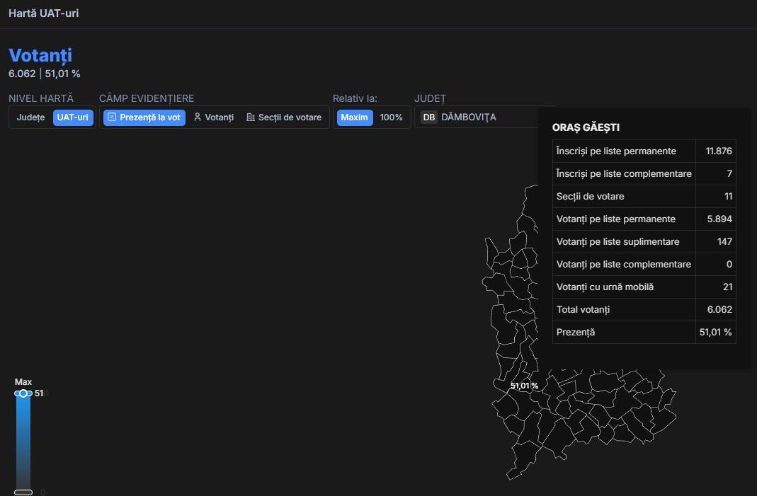 Prezență de peste 51% la alegerile parțiale pentru primarul din Găești