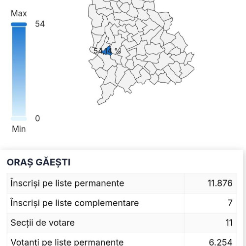 Vot record în Găești la alegerile parțiale pentru primar