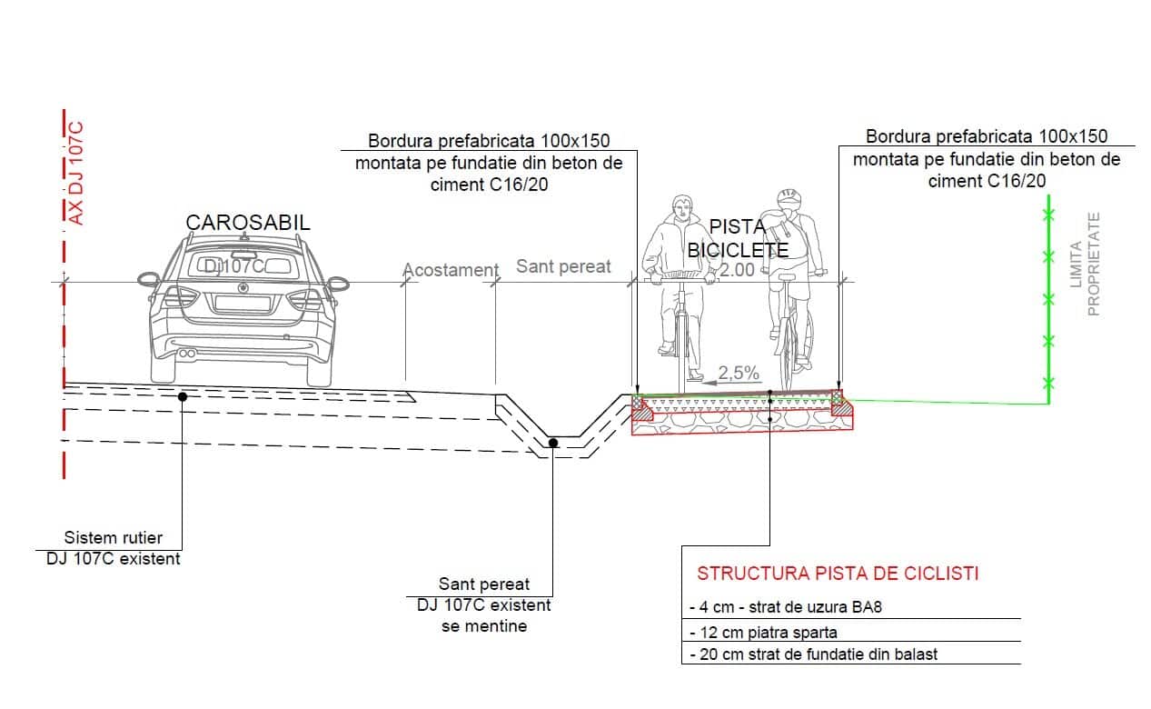 O pistă de biciclete de 13 km va conecta satele din comuna Ciugud