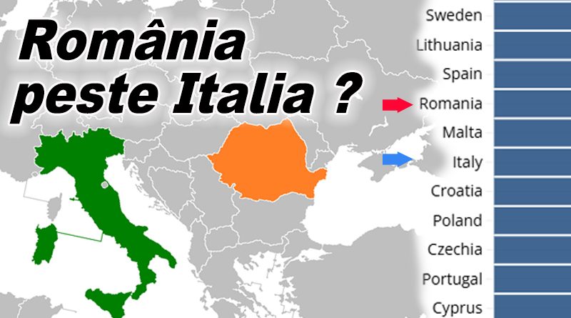 România a depășit Italia la puterea de cumpărare în 2024, arată date Eurostat