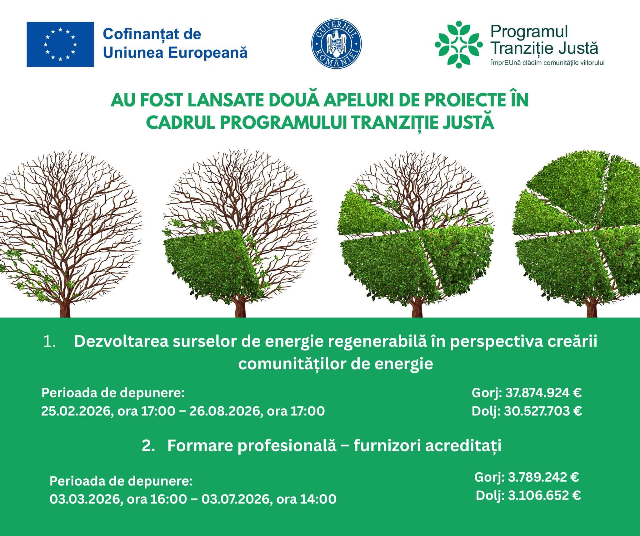 Județul Gorj primește alocări substanțiale în două apeluri de proiecte din Programul Tranziție Justă