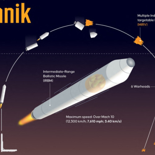 Rusia folosește racheta Oreșnik pentru a intimida aliații occidentali ai Ucrainei