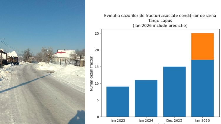 Creșterea numărului de fracturi la Târgu Lăpuș atrage atenția asupra deszăpezirii