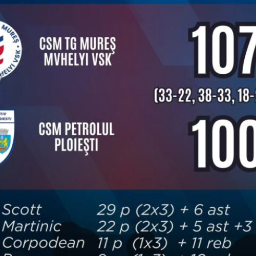 Etapa a 19-a a Ligii Naționale de baschet masculin, rezultate și program