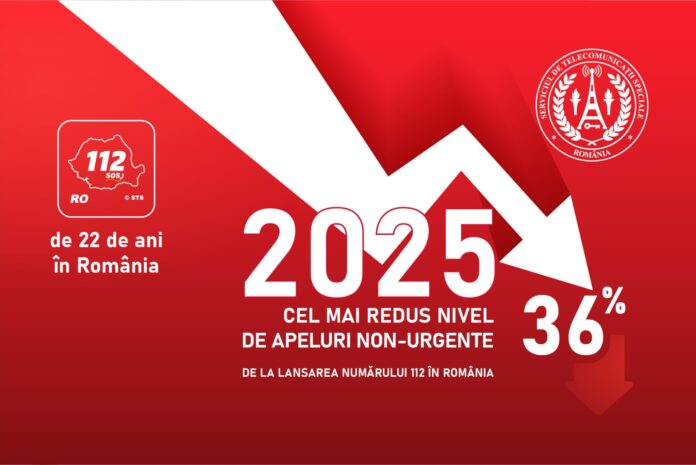 Numărul de urgență 112 în România împlinește 22 de ani de activitate