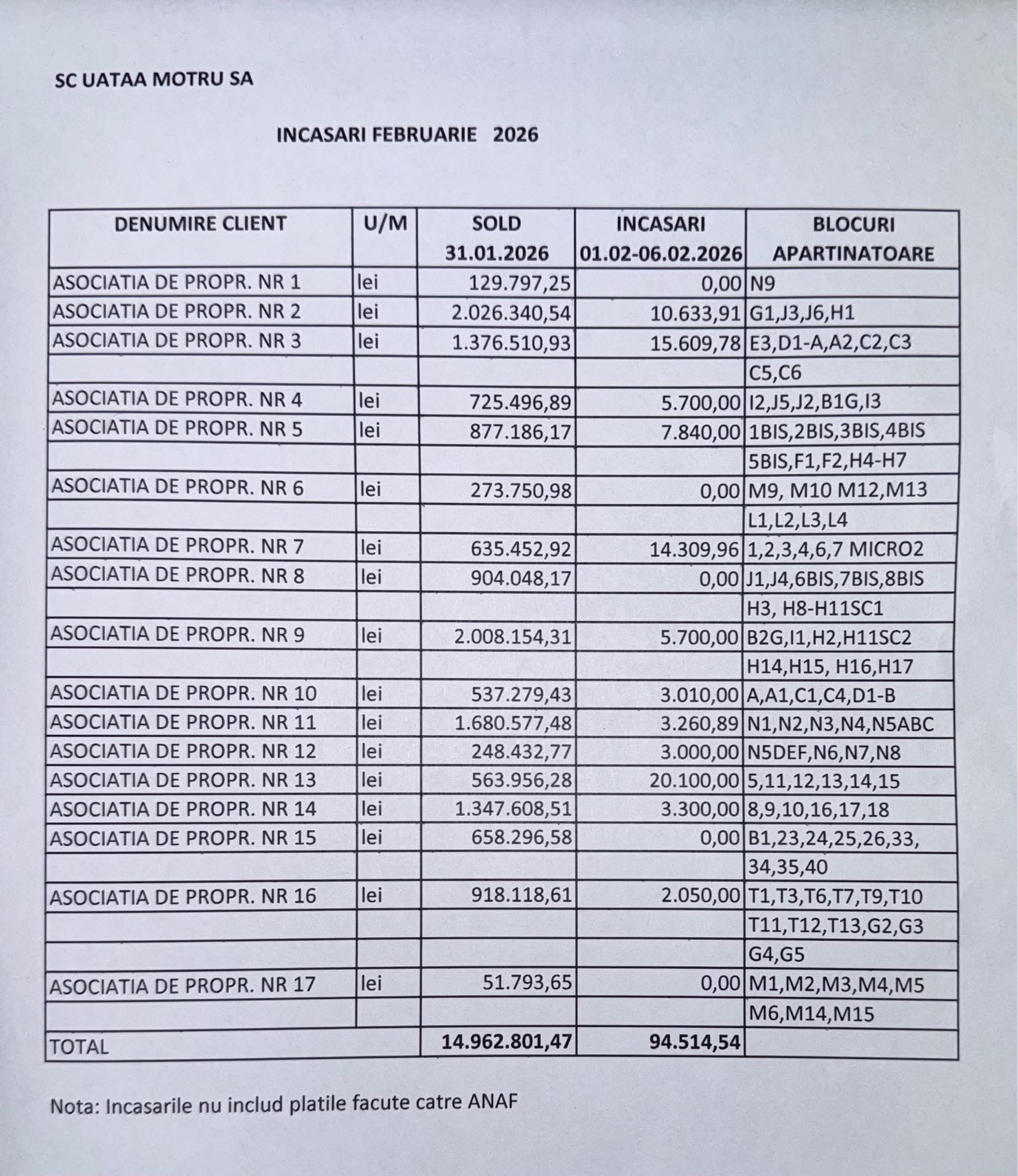 Criza termoficării din Motru afectează mii de locuitori