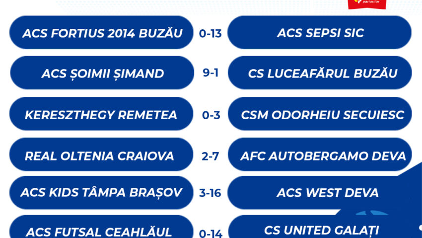 CSM Tg.Mureș se califică în sferturile Cupei României la futsal