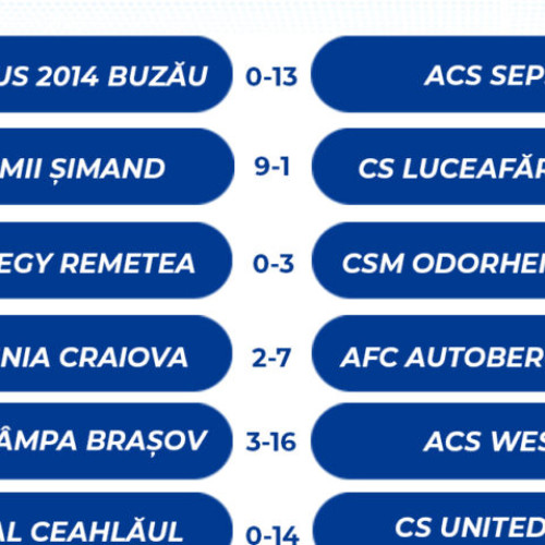 CSM Tg.Mureș se califică în sferturile Cupei României la futsal